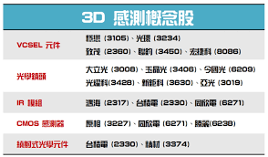 本頁提供 同欣電(6271) 即時更新的 營收盈餘 資料 Facebook