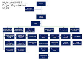 ngss organizational charts