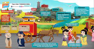 We did not find results for: Scorekawkaw Sejarah Tingkatan 4 Bab 2 Peningkatan Tamadun Tamadun China 3 Belajar Di Www Scorekawkaw Com Secara Percuma