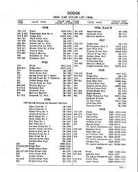 Image result for Avon Green 1936 Dodge