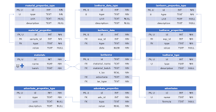 Article pubmed pubmed central google scholar 8. Sqlite Database Pygaps 3 0 3 Documentation