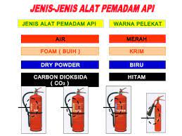Apar jenis air (water) adalah jenis apar yang disikan oleh air dengan tekanan tinggi. Jenis Jenis Alat Pemadam Api Jenis Dan Kelas Alat Pemadam Api