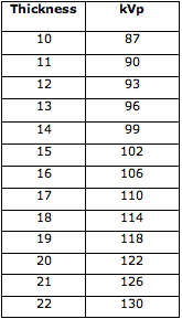 Creating X Ray Exposure Charts Making A Kvp