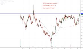 Btai Stock Price And Chart Nasdaq Btai Tradingview