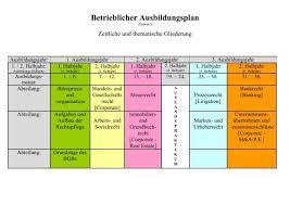 Hinweise für die handhabung des ausbildungsplanes: Betrieblicher Ausbildungsplan