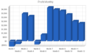 Pet Photography Business Plan Sample Financial Plan Bplans