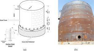 3,418 likes · 3 talking about this. Seismic Vulnerability Assessment Of A Case Study Anchored Liquid Storage Tank By Considering Fixed And Flexible Base Restraints Sciencedirect