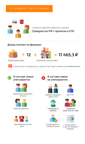 Kak Poluchit Posobie Na Detej S 3 Do 7 Let Fontanka Obyasnyaet Gorod Novosti Sankt Peterburga Fontanka Ru
