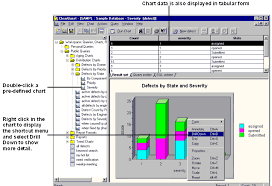 Tool Mentor Reporting Defect Trends And Status Using