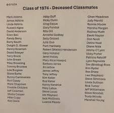 Friends Who Have Passed On From Barboursville High School‎