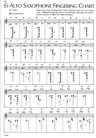 Pin On Musica
