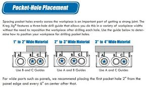 Kreg Tool Tip Position Your Pocket Holes For Maximum