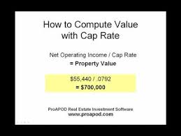 The formula for cap rate is equal to net operating income (noi) divided by the current market value of the asset. How To Transpose The Cap Rate Formula Youtube
