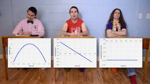 Ap Physics 1 Kinematics Review Youtube
