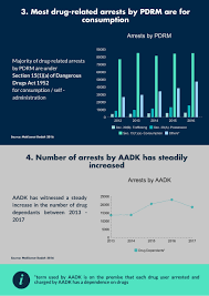· marijuana use is nearly the same for college students and their the following statistics reveal the annual prevalence of illicit drug use among college students: Drug Abuse In Malaysia Isis