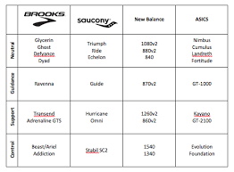 Is It Time For A Switcheroo Athletic Shoe Comparison Chart