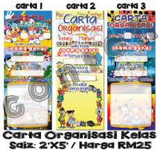 Tatacara pengurusan aset alih kerajaan via www.slideshare.net. Bbm Cikgu Sal Salam Carta Organisasi Kelas Saiz 2kaki Facebook