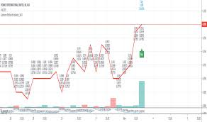 Dna Stock Price And Chart Asx Dna Tradingview