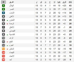 Ar المنافسات الدوري الإيراني الممتاز الدوري الإيراني الممتاز كأس حفظي super cup ملحق 2/1 الدوري الأردني للمحترفين كأس جنوب آسيا للسيدات كأس الأردن كأس الناشئين الأردني. ØªØ±ØªÙŠØ¨ Ø¬Ø¯ÙˆÙ„ Ø¯ÙˆØ±ÙŠ Ø¬Ù…ÙŠÙ„