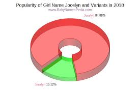 What does the name jocelyn mean in hebrew? Jocelyn Meaning Of Jocelyn What Does Jocelyn Mean