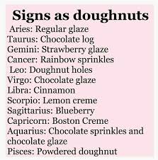 Pin By Mary Vassallo On Zodiac Signs And Their Behavior Zodiac Sign Traits Zodiac Sign List My Zodiac Sign