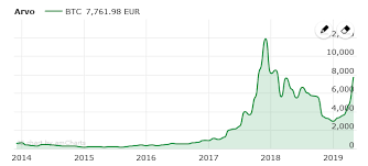 Siinä tapauksessa olet tullut oikeaan paikkaan! Bitcoin On Kuollut Elakoon Bitcoin Uusi Suomi Puheenvuoro