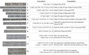 The talmud1 tells us that the dalet represents the poor person. Deciphering Jewish Gravestones B F Jewish Genealogy And More
