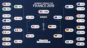 Tirage au sort coupe du monde 2010 en direct et l'analyse. Women S World Cup 2019 Predictions Knockout Bracket Picks Winner Sports Illustrated