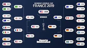 In addition to the olympic h. Women S World Cup 2019 Predictions Knockout Bracket Picks Winner Sports Illustrated