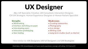 Check spelling or type a new query. Misleading Job Titles In Design What Do You Really Do By Matthijs Ux Collective