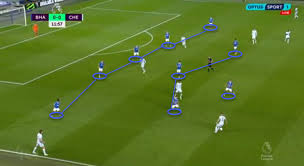 Last season's corresponding fixture was the first time we had dropped points against the. Premier League 2020 21 Brighton And Hove Albion Vs Chelsea Tactical Analysis