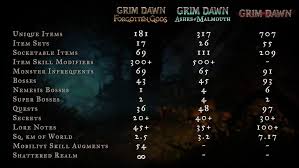 We did not find results for: Grim Dawn Figured It Out The Game Is Substantially Easier When You Can Use Skills The Something Awful Forums