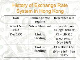 Check spelling or type a new query. The Exchange Rate System In Hong Kong Linked Exchange Rate System Ppt Download