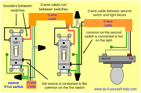 Three way switch wire diagram—power to light switch with fixture between. 3 Way Switch Wiring Diagrams Do It Yourself Help Com
