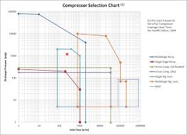 Compressor Screening Tool Empowering Pumps And Equipment
