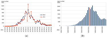 This map tracks the history of coronavirus cases in america. Ijerph Free Full Text Time Course Of Covid 19 Cases In Austria