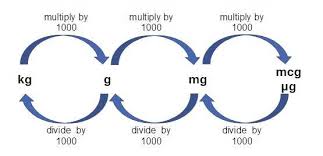 Units Of Measurement For Drug Calculations University Of South Wales