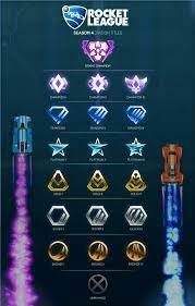 Freetoplaymmorpgs Largest Online Archive For Free To Play Mmorpgs Guides Rocket League Rocket League Wallpaper League Memes