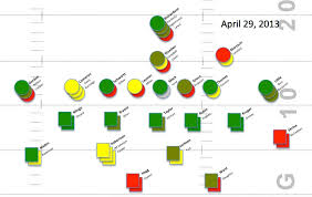 your 2013 depth chart kanick