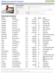 Fillable Online Google Sheets Gantt Chart Template Haisume