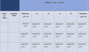 وأصبحت تحتل المركز الأولى عالميا في سرعات الجيل الخامس، وصنفت ضمن المراتب ال 10 الأولى عالميا في سرعة الإنترنت. Ø¥ØºØ±Ø§Ø¡ Ù†Ù…ÙˆØ°Ø¬ Ø³Ù„Ù… Ø§Ù„Ø±ÙˆØ§ØªØ¨ Ù„Ù„Ø´Ø±ÙƒØ§Øª Alltechmedia Net