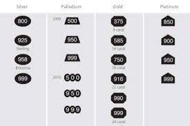 Less than by law, is exported. What Do The 750 585 And 417 Markings On Gold Jewelry Mean Gold Jewelry Mens Sterling Silver Necklace Gold