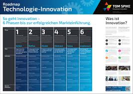 Technology Innovation Tom Spike