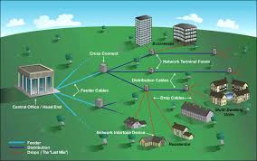 Google Fiber and the Last Mile Problem - Norscan Instruments
