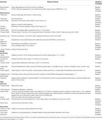 The sample size was limited to only 120 as the response rate was significantly low compared to the number of addressees to whom the questionnaire was sent. Frontiers Study Protocol For The Covid 19 Pandemic Adjustment Survey Cpas A Longitudinal Study Of Australian Parents Of A Child 0 18 Years Psychiatry