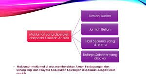 ﻿ bagi anda yang bekerja dalam divisi hr (human resources) pasti sudah tidak asing dengan dokumen surat perjanjian kerja. Modul 11 Rekod Tak Lengkap Ppt Download