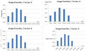 How To Position Y Axis Labels In Graphs Graphing Positivity Data Visualization