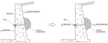 The small round or square opening provided at base in retaining wall, culvert, bridge, external brick masonry work, underpasses, winning wall and ground level to remove hydrostatic pressure develop from water lodge on retaining wall is known as weep hole. Quotes About Holes In Walls Quotesgram