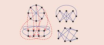 A guide to the theory. The Graph Isomorphism Problem November 2020 Communications Of The Acm