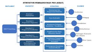 Sejak awal tahun 2000 lagi, sekolah di malaysia melaksanakan konsep sekolah selamat. Srikemuningindah Blogspot Com Perancangan Strategik Organisasi Pso